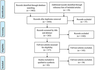 Neuroimaging of Human Balance Control: A Systematic Review